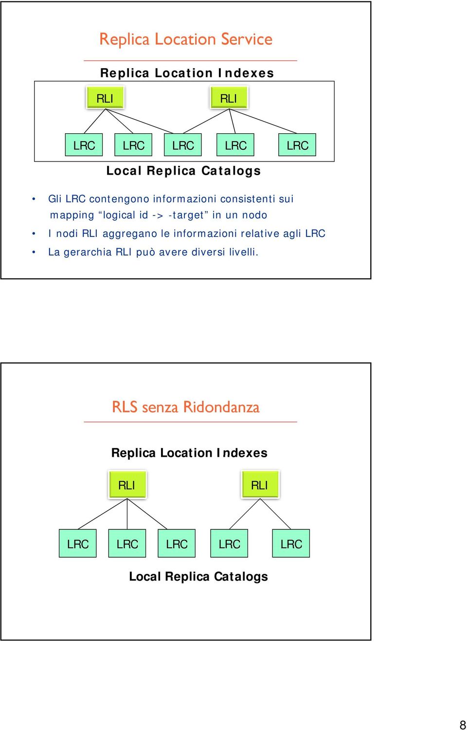 un nodo I nodi aggregano le informazioni relative agli LRC La gerarchia può avere diversi