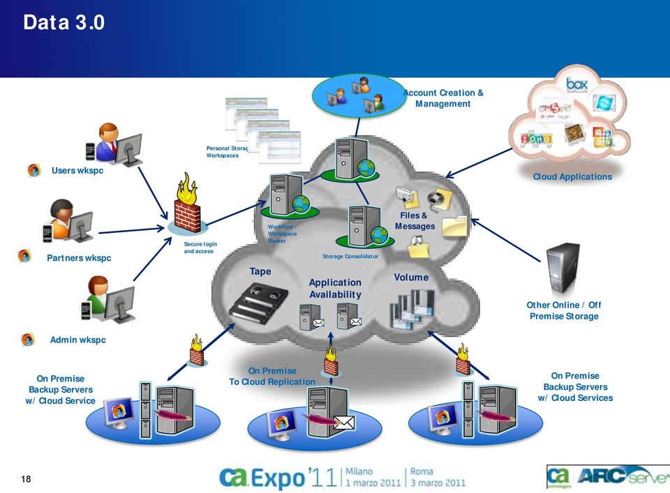 wkspc Secure login and access Tape Workflow / Workspace Viewer Storage Consolidator Application