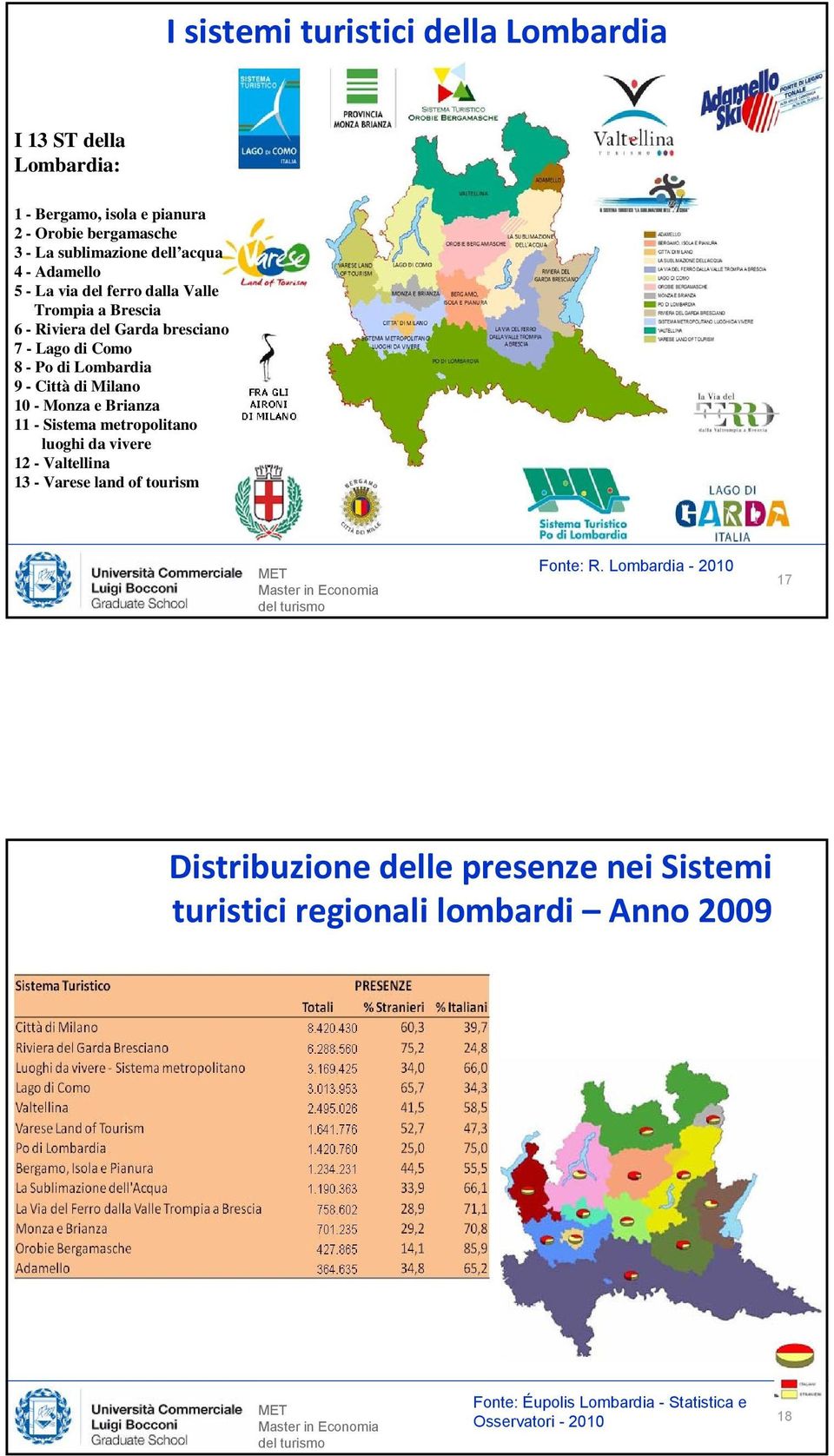 di Milano 10 - Monza e Brianza 11 - Sistema metropolitano luoghi da vivere 12 - Valtellina 13 - Varese land of tourism Fonte: R.