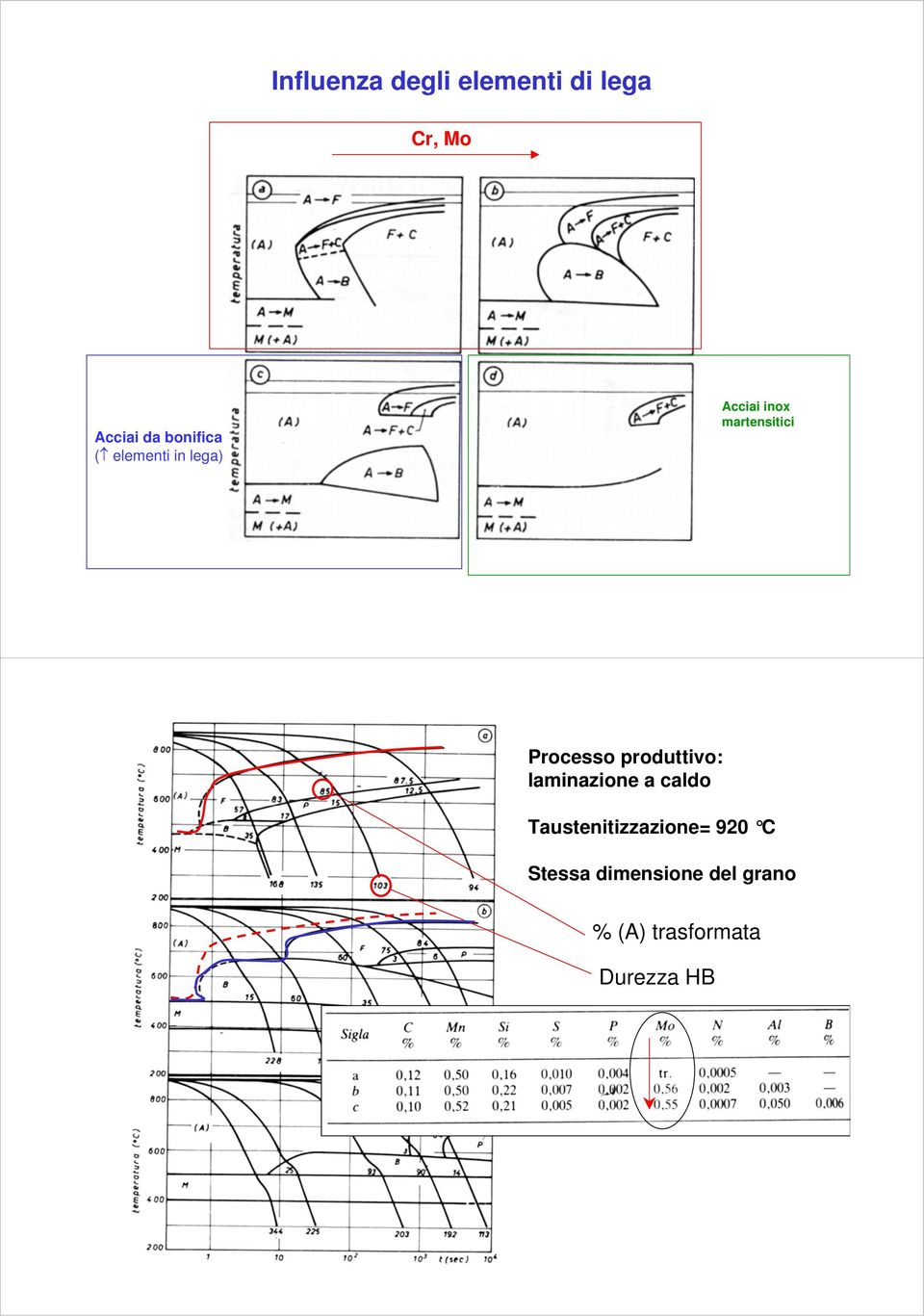 Processo produttivo: laminazione a caldo