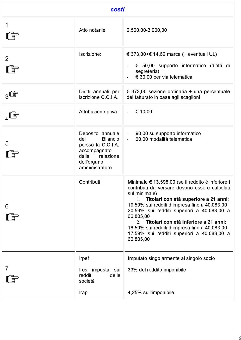 373,00+ 4,6 marca (+ eventuali UL) - 50,00 supporto informatico (diritti di segreteria) - 30,00 per via telematica 373,00 sezione ordinaria + una percentuale del fatturato in base agli scaglioni 4