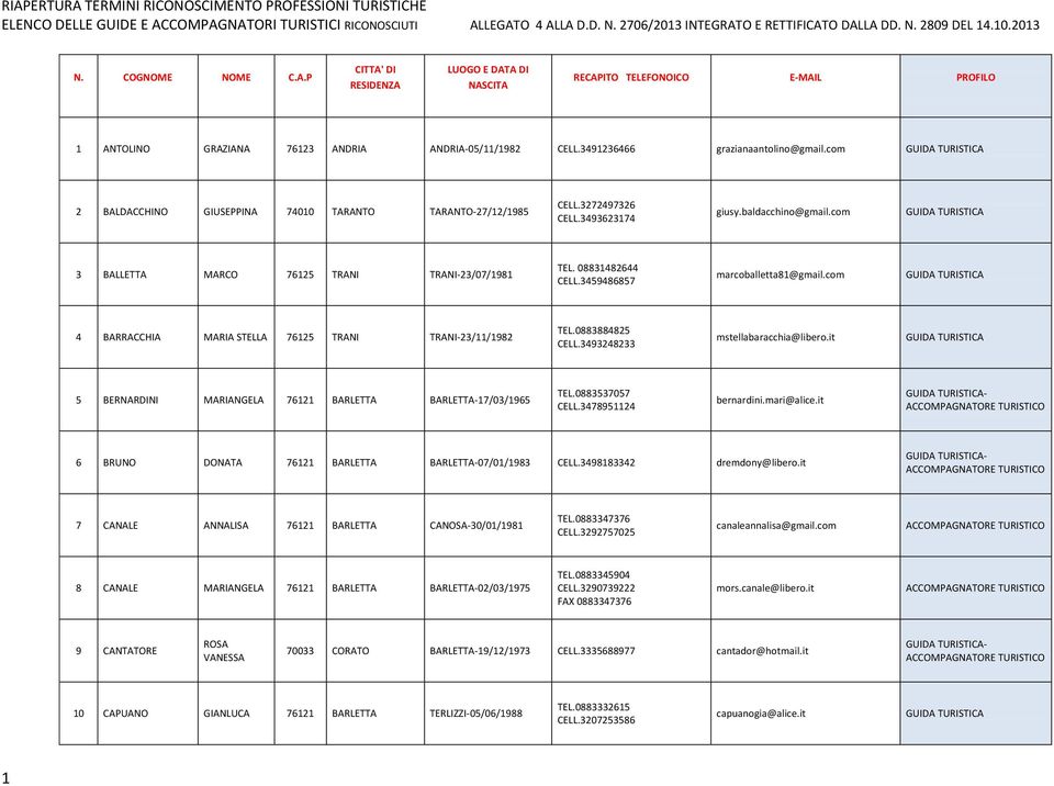 3493248233 mstellabaracchia@libero.it 5 BERNARDINI NGELA 76121 BARLETTA BARLETTA-17/03/1965 TEL.0883537057 CELL.3478951124 bernardini.mari@alice.