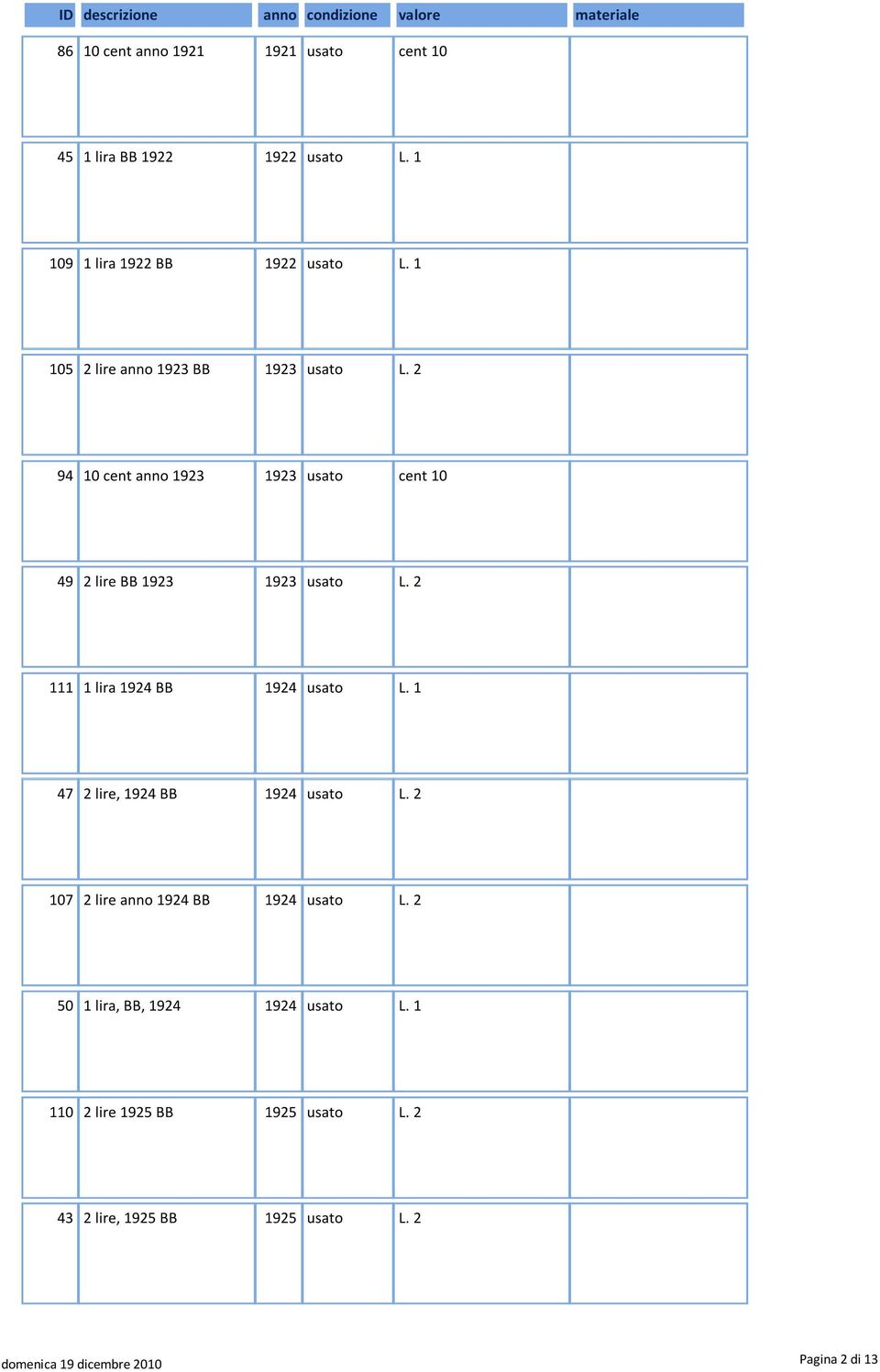 2 111 1 lira 1924 BB 1924 usato L. 1 47 2 lire, 1924 BB 1924 usato L. 2 107 2 lire anno 1924 BB 1924 usato L.