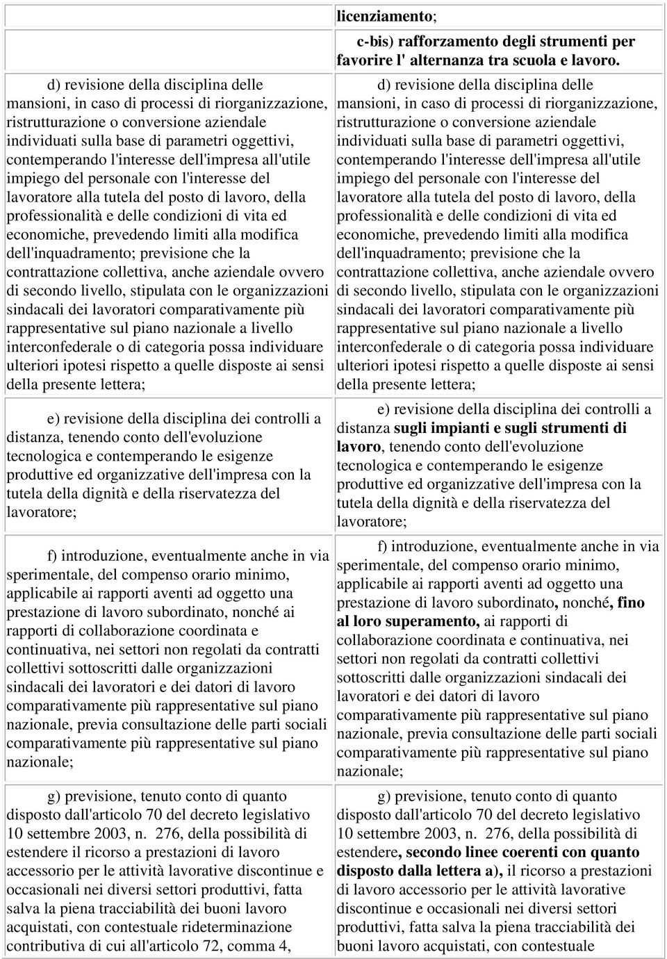 limiti alla modifica dell'inquadramento; previsione che la contrattazione collettiva, anche aziendale ovvero di secondo livello, stipulata con le organizzazioni sindacali dei lavoratori