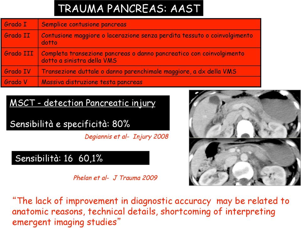 Massiva distruzione testa pancreas MSCT - detection Pancreatic injury Sensibilità e specificità: 80% Sensibilità: 16 60,1% Degiannis et al- Injury 2008 Phelan et al- J