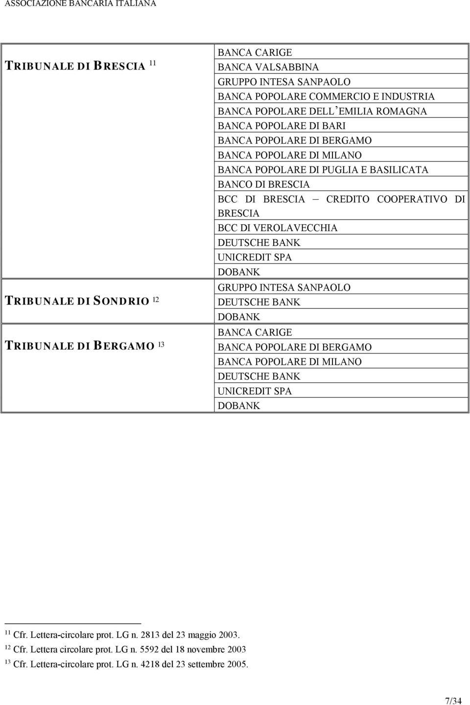 BRESCIA BCC DI VEROLAVECCHIA BANCA POPOLARE DI BERGAMO 11 Cfr. Lettera-circolare prot. LG n. 2813 del 23 maggio 2003.