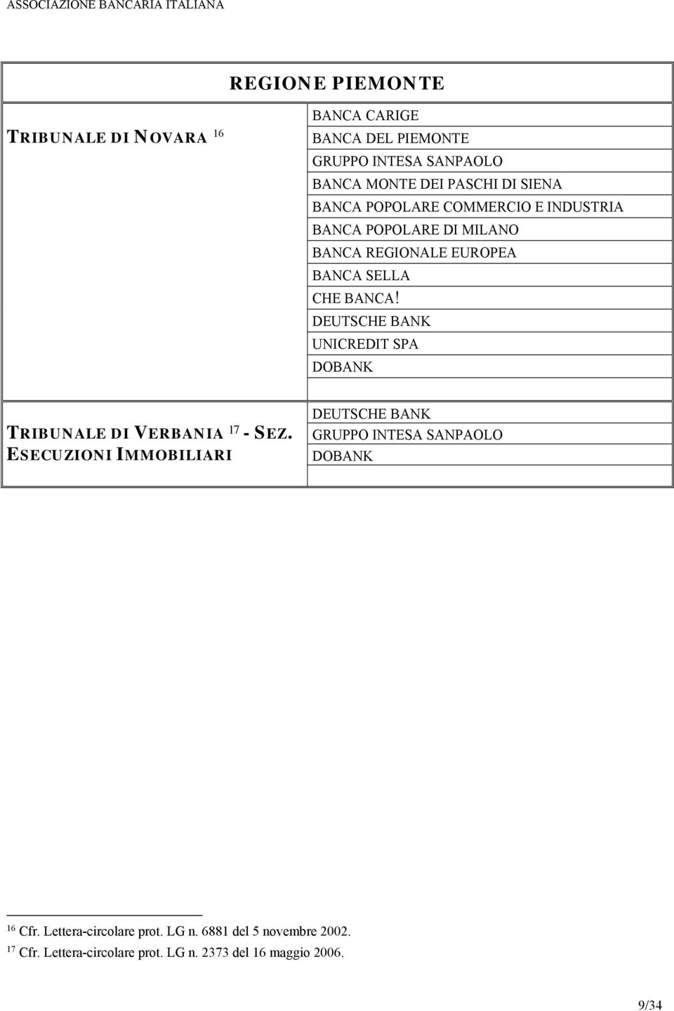 17 - SEZ. ESECUZIONI IMMOBILIARI 16 Cfr. Lettera-circolare prot. LG n.