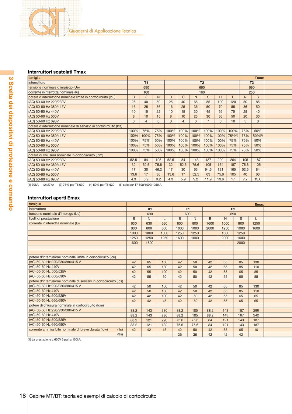 cortocircuito (Ics) (AC) -60 Hz /230V (AC) -60 Hz 380/415V (AC) -60 Hz 440V (AC) -60 Hz 0V (AC) -60 Hz 690V potere di chiusura nominale in cortocircuito (Icm) (AC) -60 Hz /230V (AC) -60 Hz 380/415V