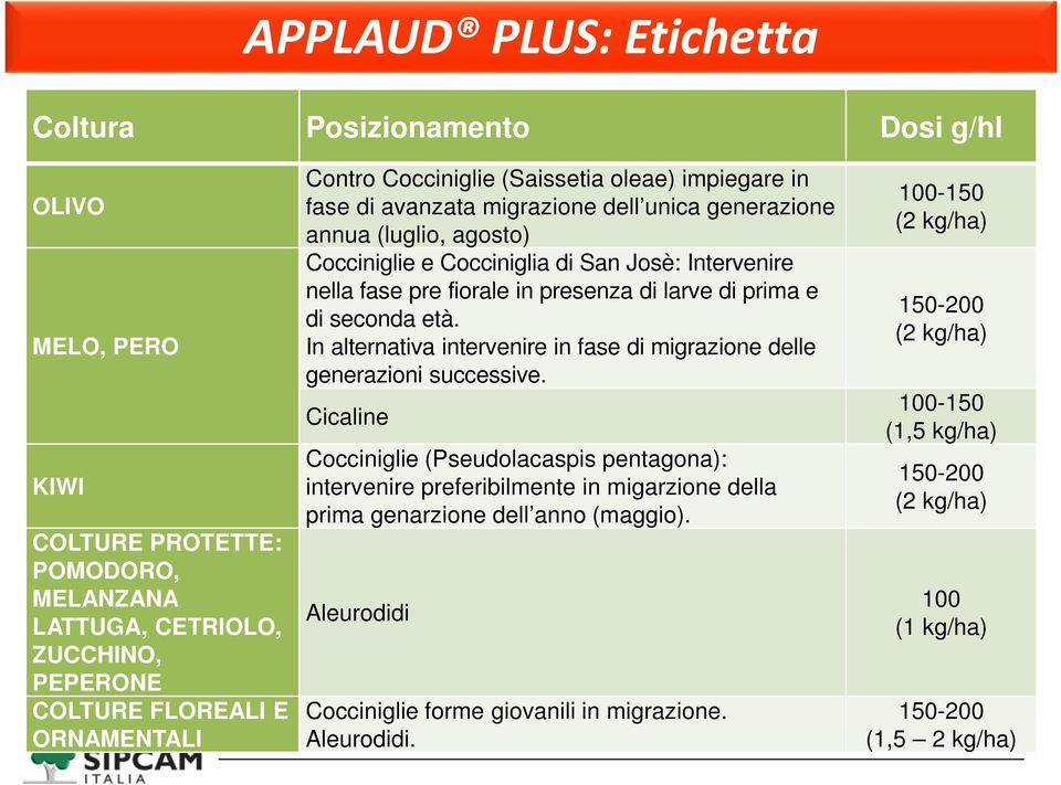 presenza di larve di prima e di seconda età. In alternativa intervenire in fase di migrazione delle generazioni successive.