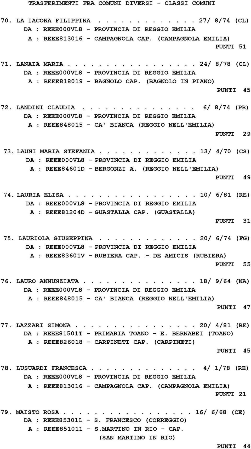 ............ 13/ 4/70 (CS) A : REEE84601D - BERGONZI A. (REGGIO NELL'EMILIA) PUNTI 49 74. LAURIA ELISA................. 10/ 6/81 (RE) A : REEE81204D - GUASTALLA CAP. (GUASTALLA) PUNTI 31 75.