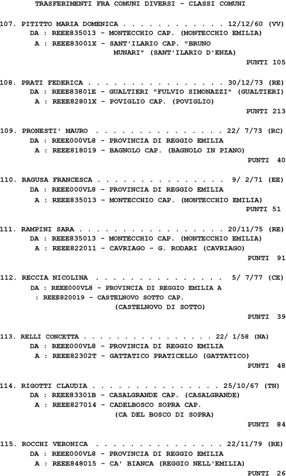 .............. 22/ 7/73 (RC) A : REEE818019 - BAGNOLO CAP. (BAGNOLO IN PIANO) PUNTI 40 110. RAGUSA FRANCESCA............... 9/ 2/71 (EE) A : REEE835013 - MONTECCHIO CAP.