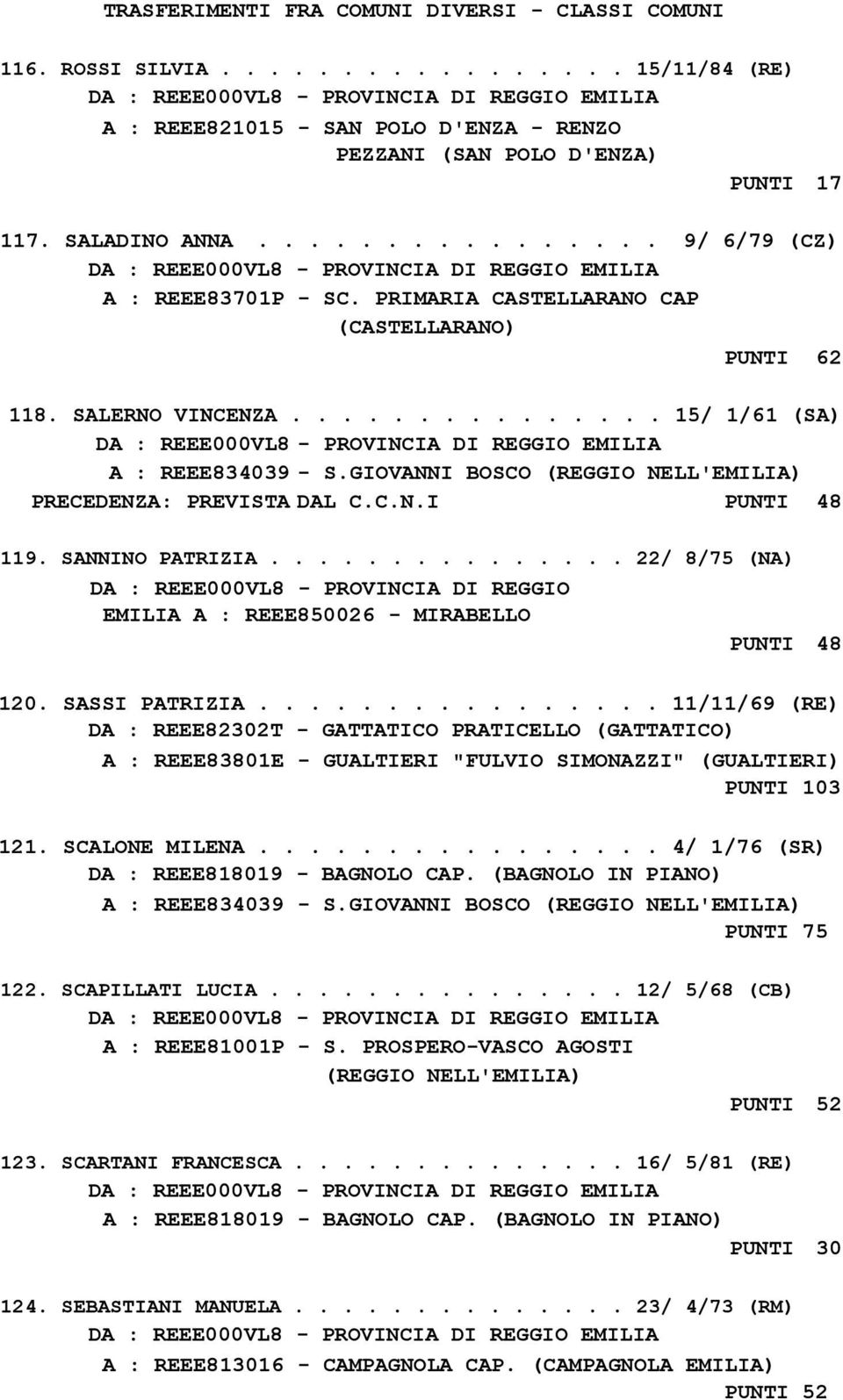 SANNINO PATRIZIA............... 22/ 8/75 (NA) DA : REEE000VL8 - PROVINCIA DI REGGIO EMILIA A : REEE850026 - MIRABELLO PUNTI 48 120. SASSI PATRIZIA.