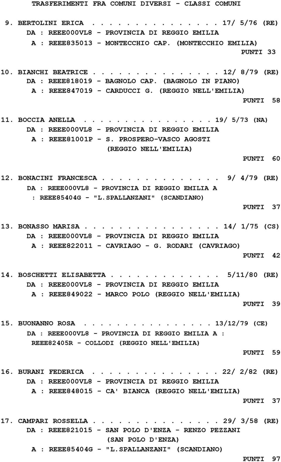 PROSPERO-VASCO AGOSTI (REGGIO NELL'EMILIA) PUNTI 60 12. BONACINI FRANCESCA.............. 9/ 4/79 (RE) A : REEE85404G - "L.SPALLANZANI" (SCANDIANO) PUNTI 37 13. BONASSO MARISA.