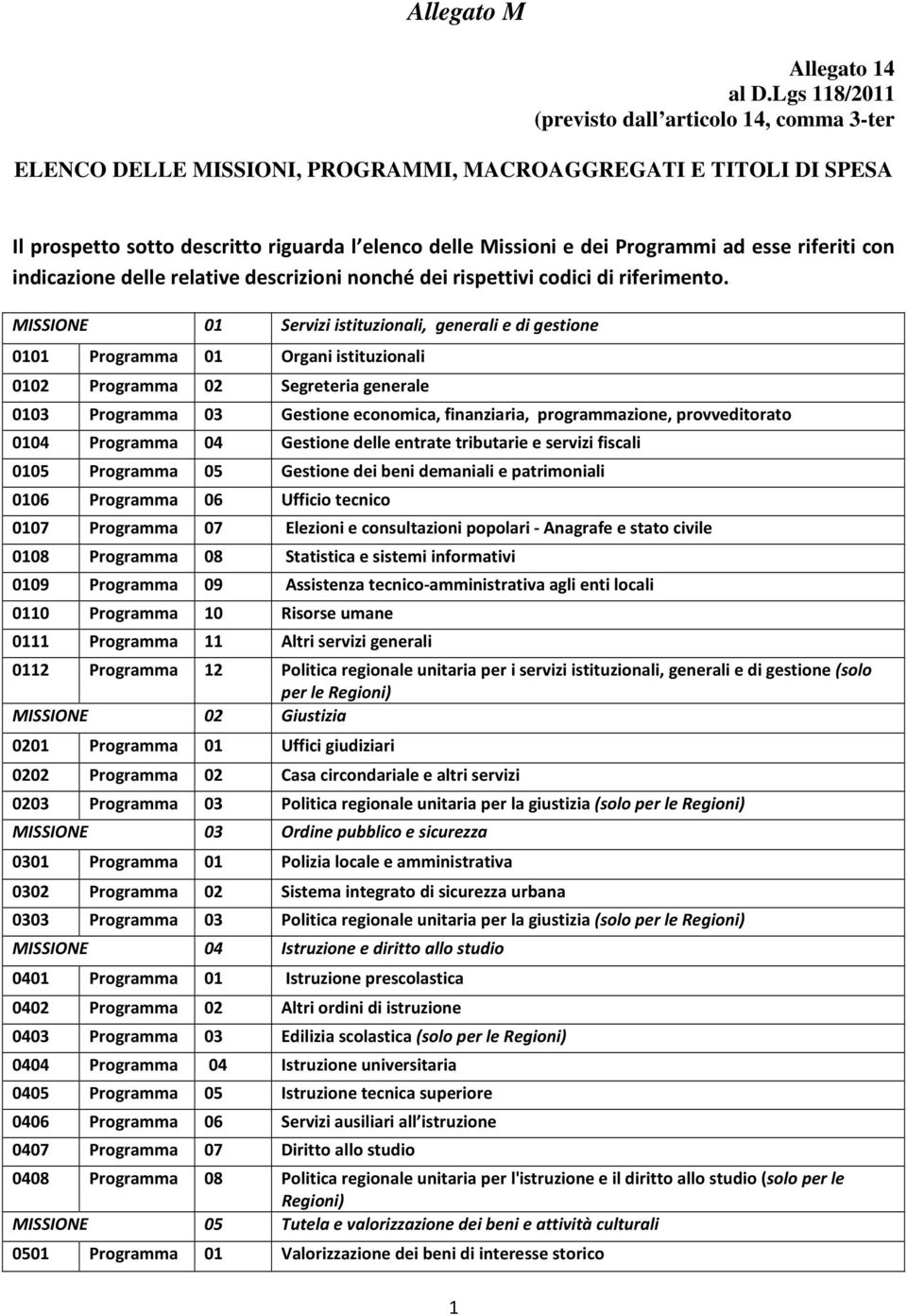 ad esse riferiti con indicazione delle relative descrizioni nonché dei rispettivi codici di riferimento.