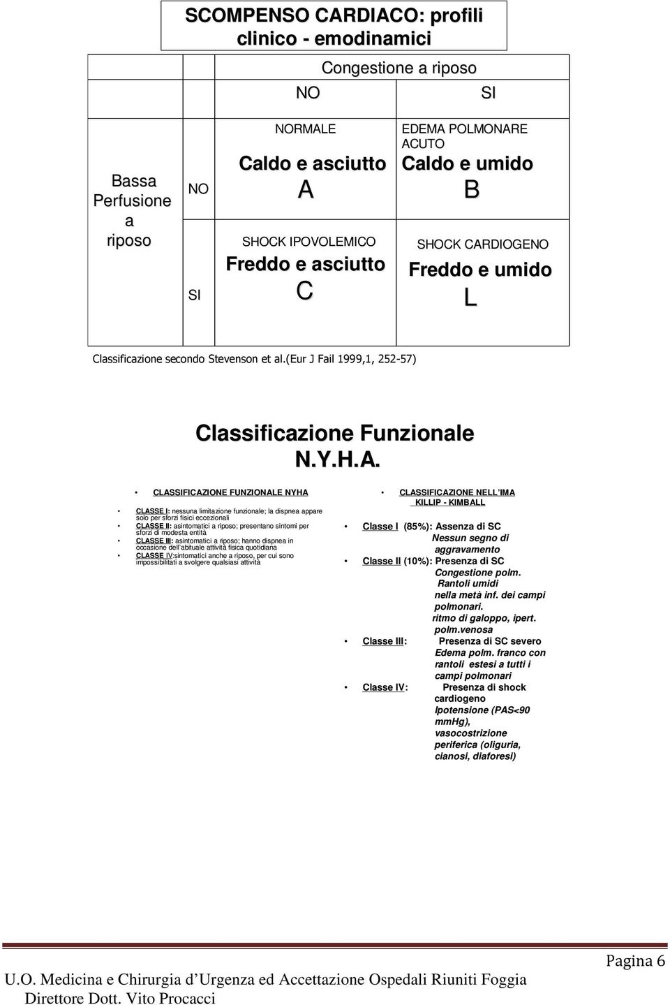 DIOGENO Freddo e umido L Classificazione secondo Stevenson et al.(eur J Fail 1999,1, 252-57) Classificazione Funzionale N.Y.H.A.