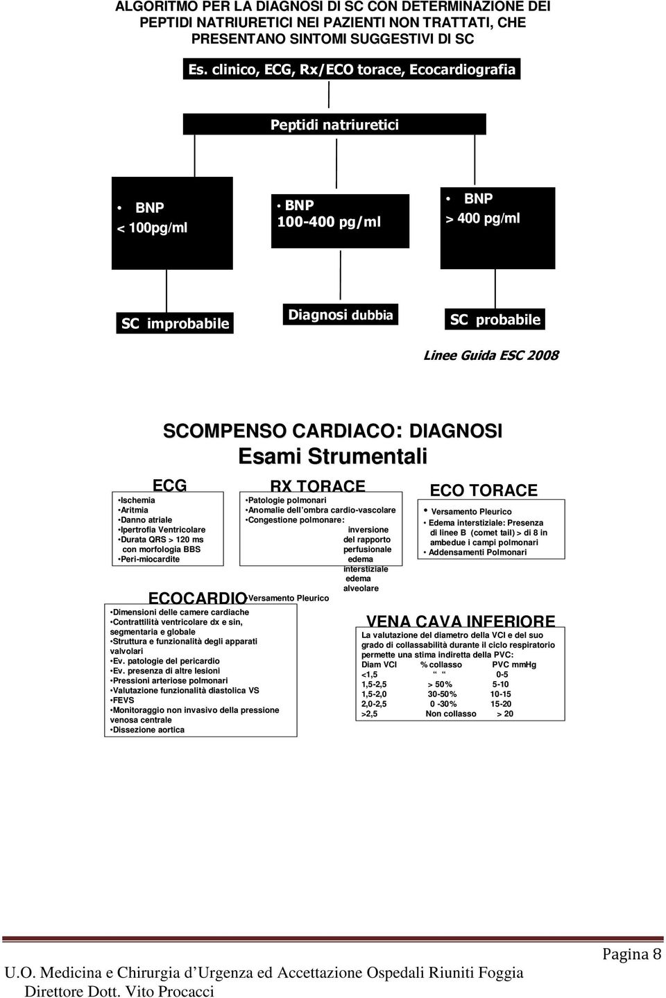 DIAGNOSI Esami Strumentali ECG RX TORACE ECO TORACE Ischemia Aritmia Danno atriale Ipertrofia Ventricolare Durata QRS > 120 ms con morfologia BBS Peri-miocardite ECOCARDIO Dimensioni delle camere