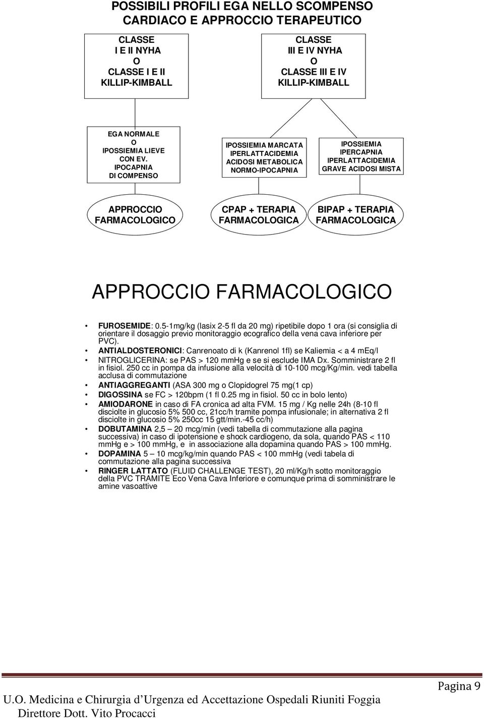 IPOCAPNIA DI COMPENSO IPOSSIEMIA MARCATA IPERLATTACIDEMIA ACIDOSI METABOLICA NORMO-IPOCAPNIA IPOSSIEMIA IPERCAPNIA IPERLATTACIDEMIA GRAVE ACIDOSI MISTA APPROCCIO FARMACOLOGICO CPAP + TERAPIA