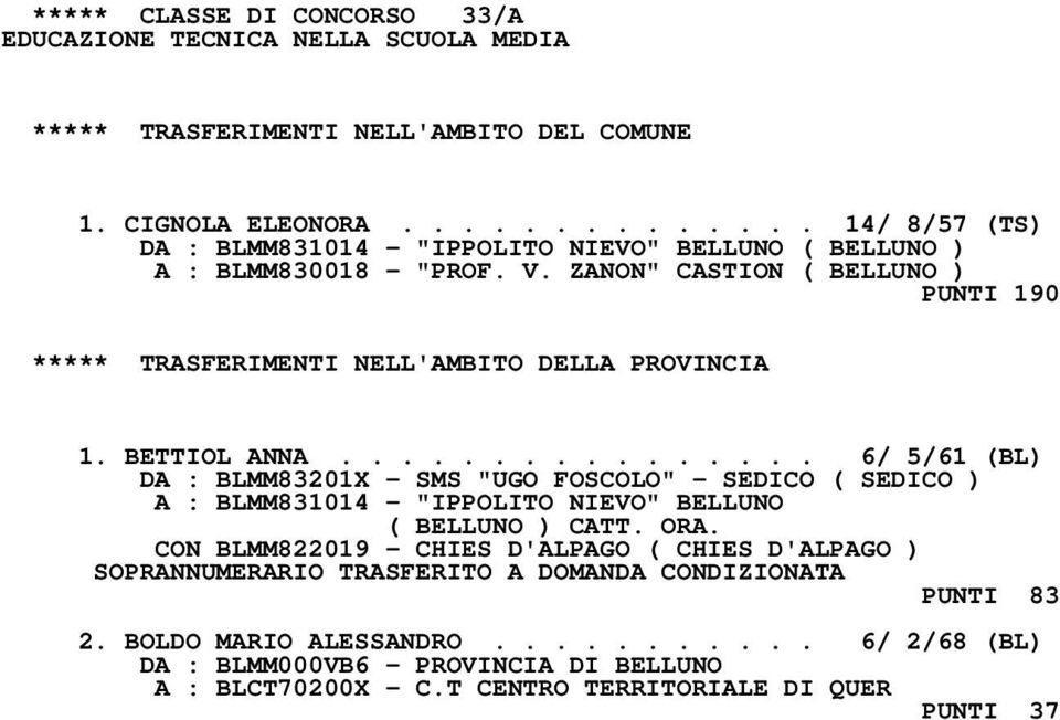 ............... 6/ 5/61 (BL) DA : BLMM83201X - SMS "UGO FOSCOLO" - SEDICO ( SEDICO ) A : BLMM831014 - "IPPOLITO NIEVO" BELLUNO ( BELLUNO ) CATT. ORA.