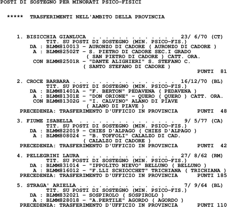 SU POSTI DI SOSTEGNO (MIN. PSICO-FIS.) DA : BLMM81401A - "F. BERTON" PEDAVENA ( PEDAVENA ) A : BLMM81301E - "DON ORIONE" - QUERO ( QUERO ) CATT. ORA. CON BLMM81302G - "I.