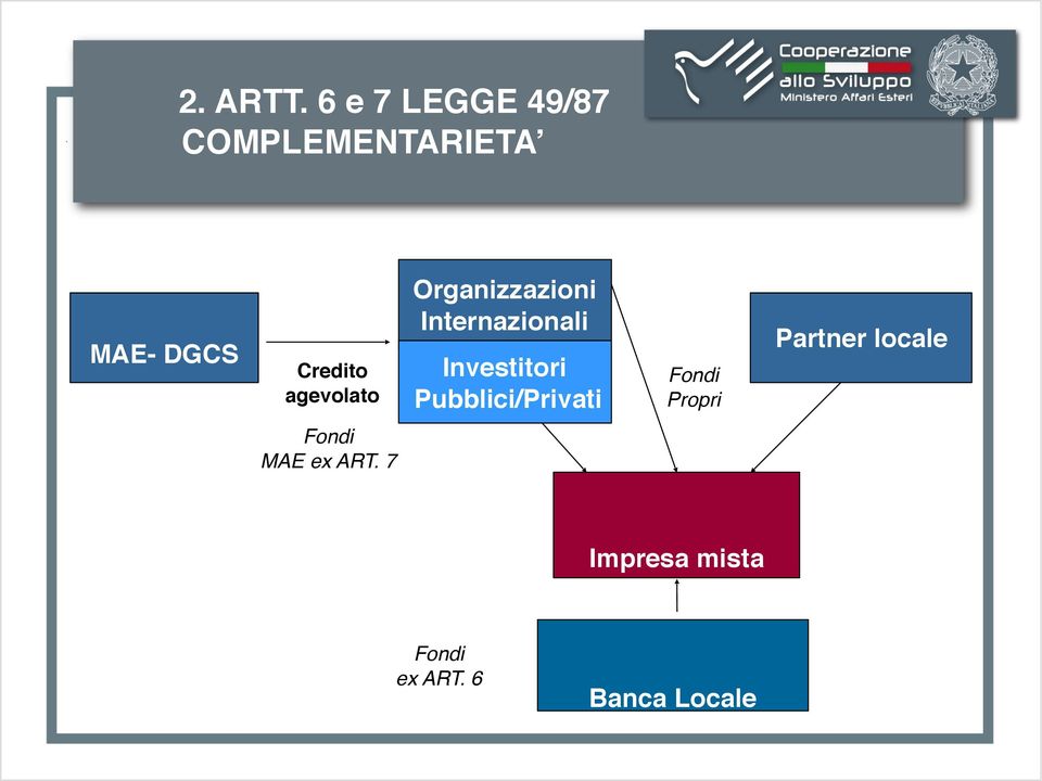 agevolato Organizzazioni! Internazionali Investitori!