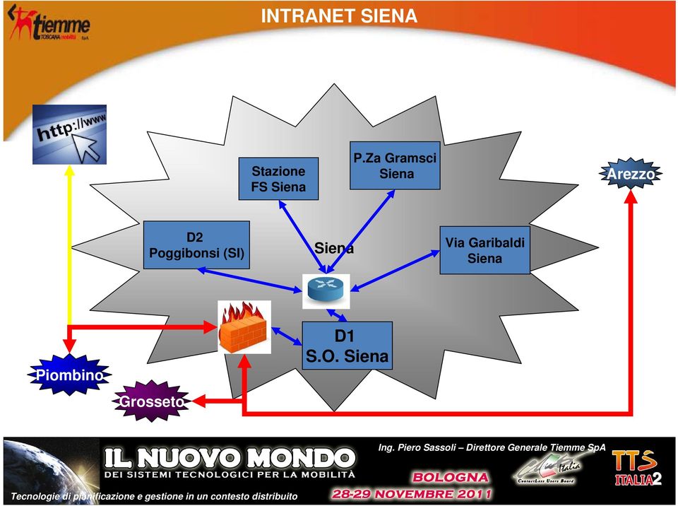 Poggibonsi (SI) Siena Via