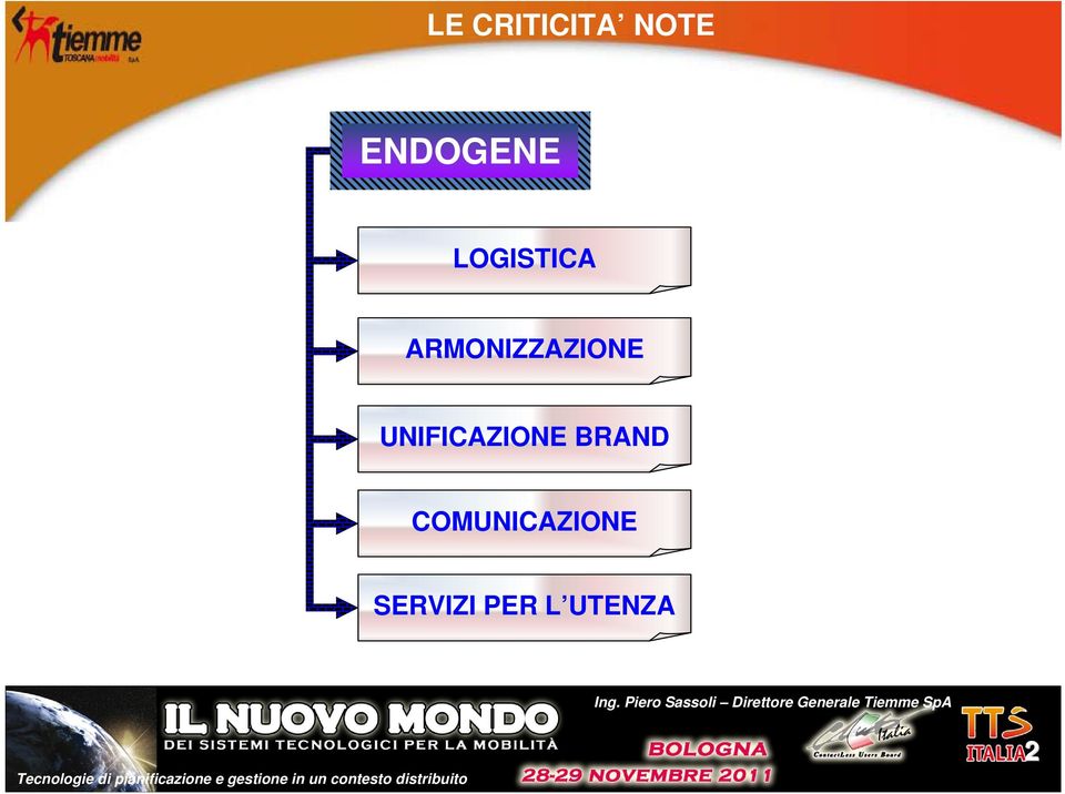 UNIFICAZIONE BRAND