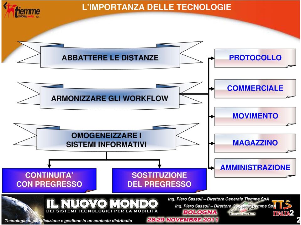 MOVIMENTO OMOGENEIZZARE I SISTEMI INFORMATIVI MAGAZZINO