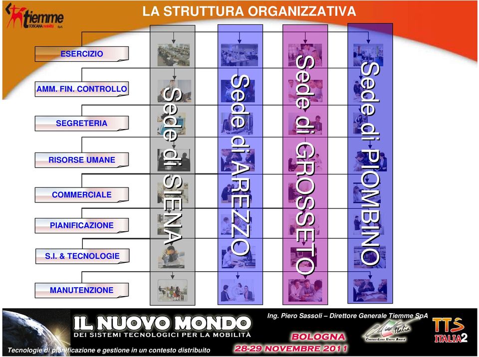 PIANIFICAZIONE S.I. & TECNOLOGIE Sede di SIENA