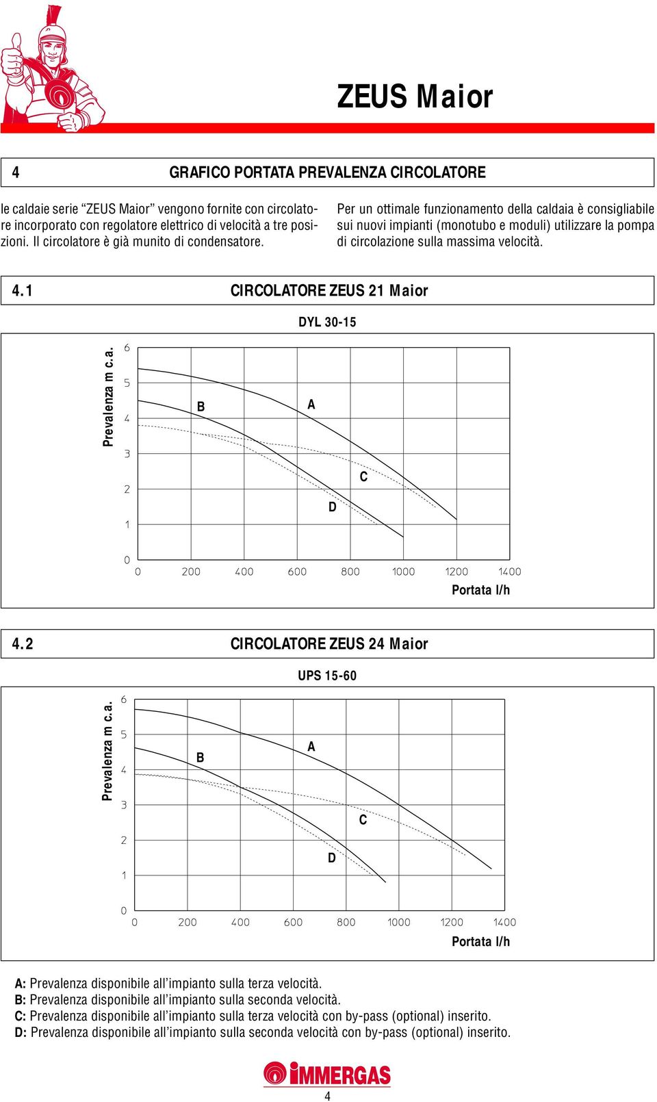 Per un ottimale funzionamento della caldaia è consigliabile sui nuovi impianti (monotubo e moduli) utilizzare la pompa di circolazione sulla massima velocità. 4.