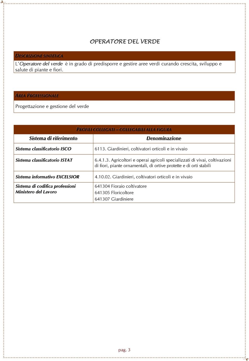 IIGGUURRAA Deennoomi innaazzi ioonnee Sistema classificatorio ISCO Sistema classificatorio ISTAT Sistema informativo EXCELSIOR Sistema di codifica professioni Ministero del Lavoro 6113.