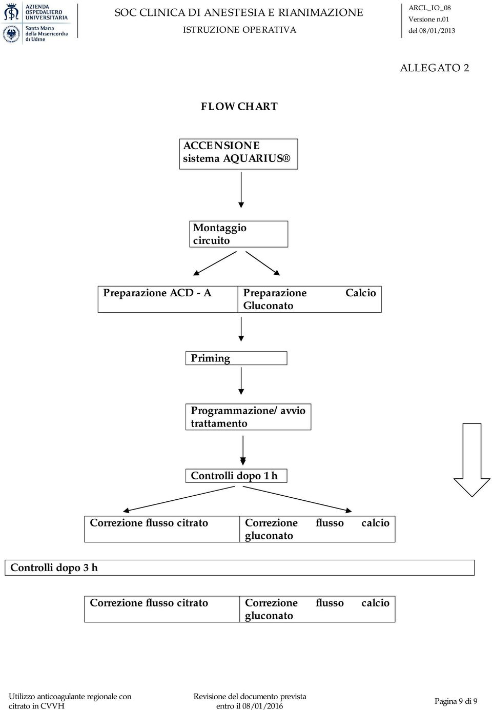 Controlli dopo 1 h Correzione flusso citrato Correzione flusso calcio gluconato