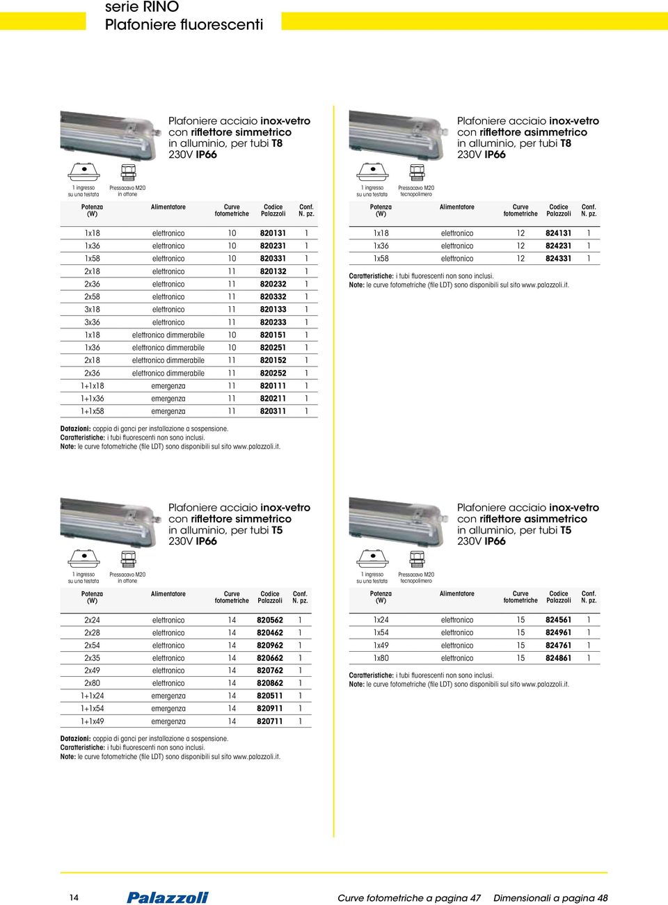 elettronico 11 820132 1 2x36 elettronico 11 820232 1 2x58 elettronico 11 820332 1 3x18 elettronico 11 820133 1 3x36 elettronico 11 820233 1 1x18 elettronico dimmerabile 10 820151 1 1x36 elettronico