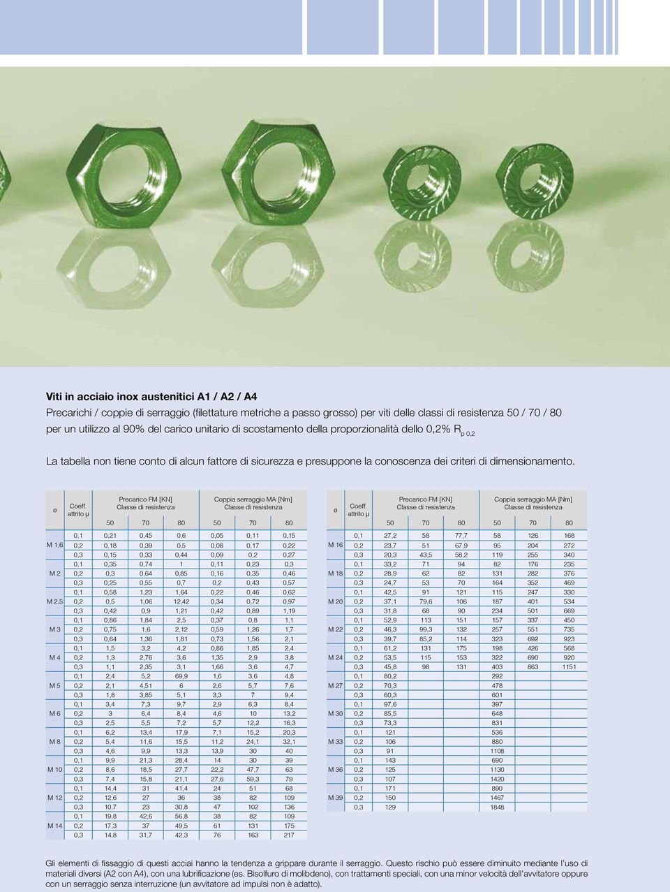 attrito µ Precarico FM [KN] Classe di resistenza Coppia serraggio MA [Nm] Classe di resistenza 50 70 80 50 70 80 Coeff.
