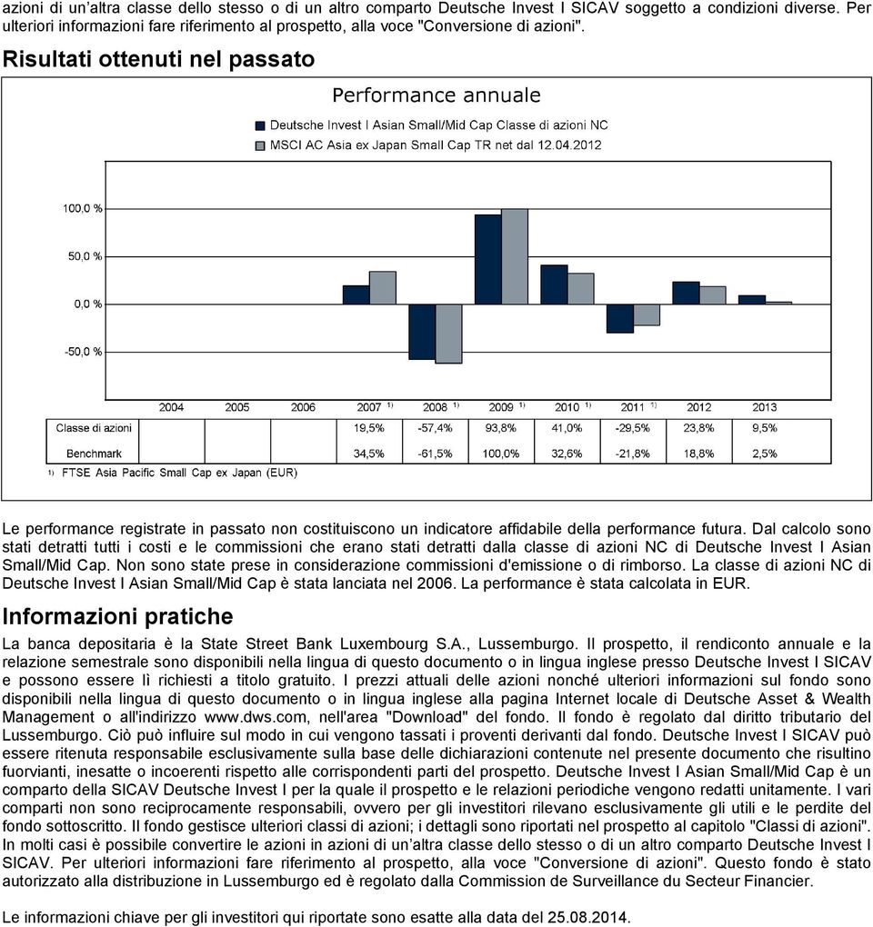 Risultati ottenuti nel passato Le performance registrate in passato non costituiscono un indicatore affidabile della performance futura.