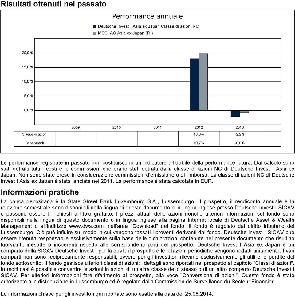 Non sono state prese in considerazione commissioni d'emissione o di rimborso. La classe di azioni NC di Deutsche Invest I Asia ex Japan è stata lanciata nel 2011.