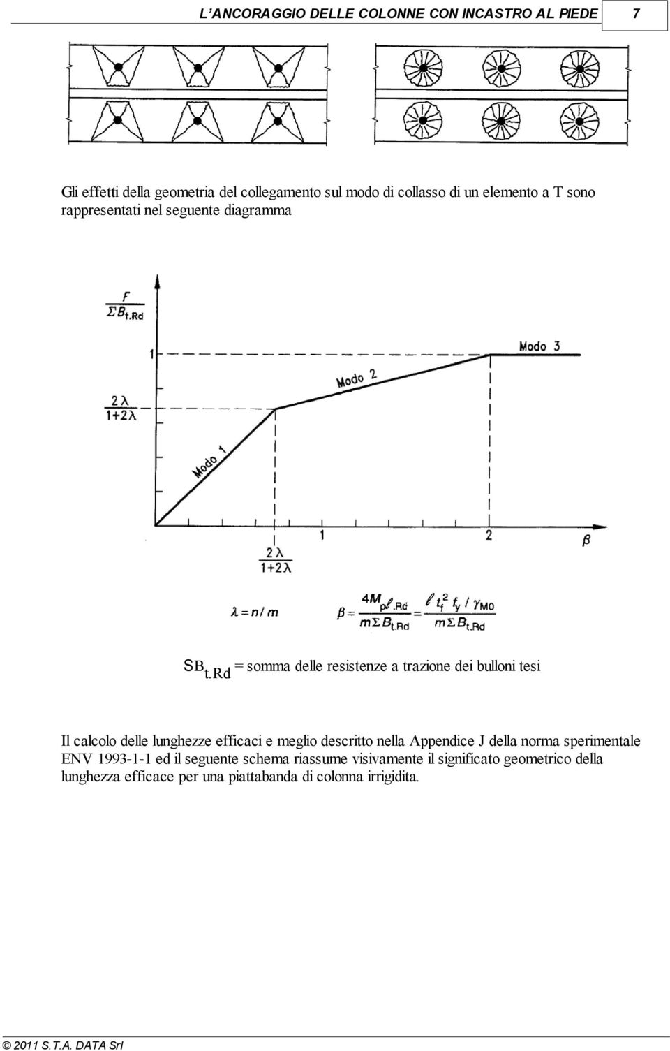 Rd = somma delle resistenze a trazione dei bulloni tesi Il calcolo delle lunghezze efficaci e meglio