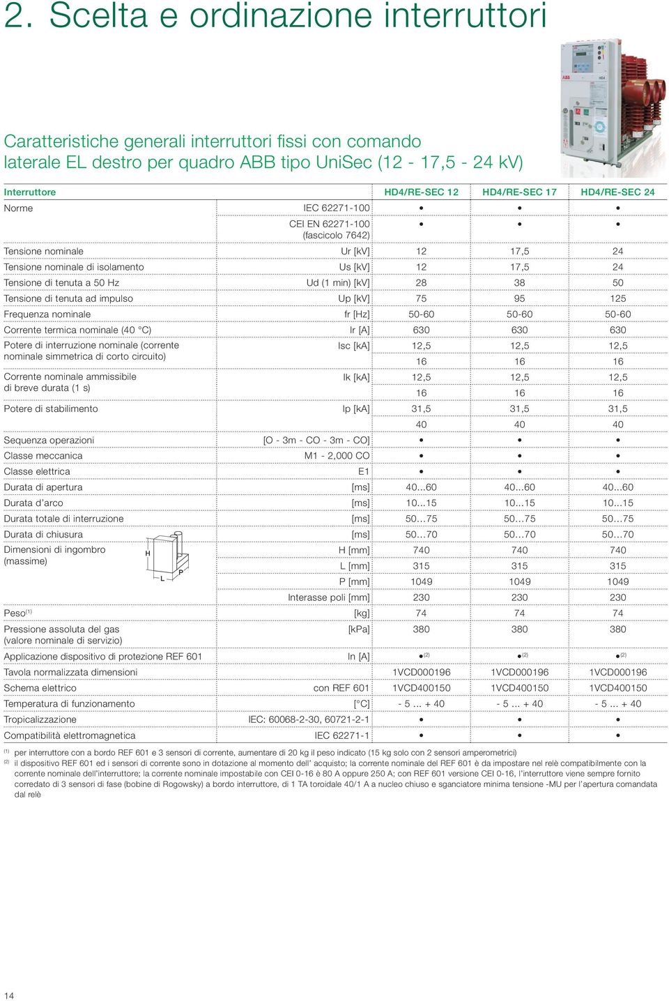 28 38 50 Tensione di tenuta ad impulso Up [kv] 75 95 125 Frequenza nominale fr [Hz] 50-60 50-60 50-60 Corrente termica nominale (40 C) Ir [A] 630 630 630 Potere di interruzione nominale (corrente