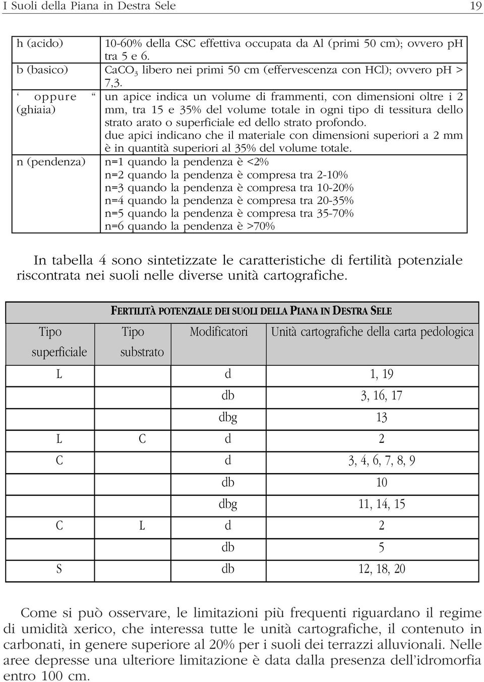 un apice indica un volume di frammenti, con dimensioni oltre i 2 mm, tra 15 e 35% del volume totale in ogni tipo di tessitura dello strato arato o superficiale ed dello strato profondo.