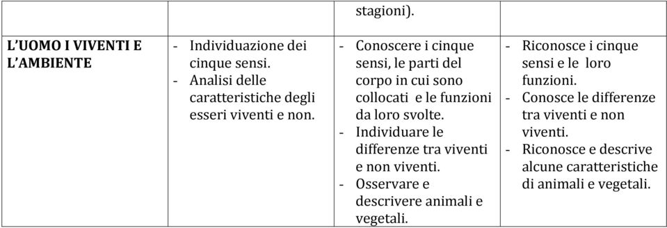 - Conoscere i cinque sensi, le parti del corpo in cui sono collocati e le funzioni da loro svolte.