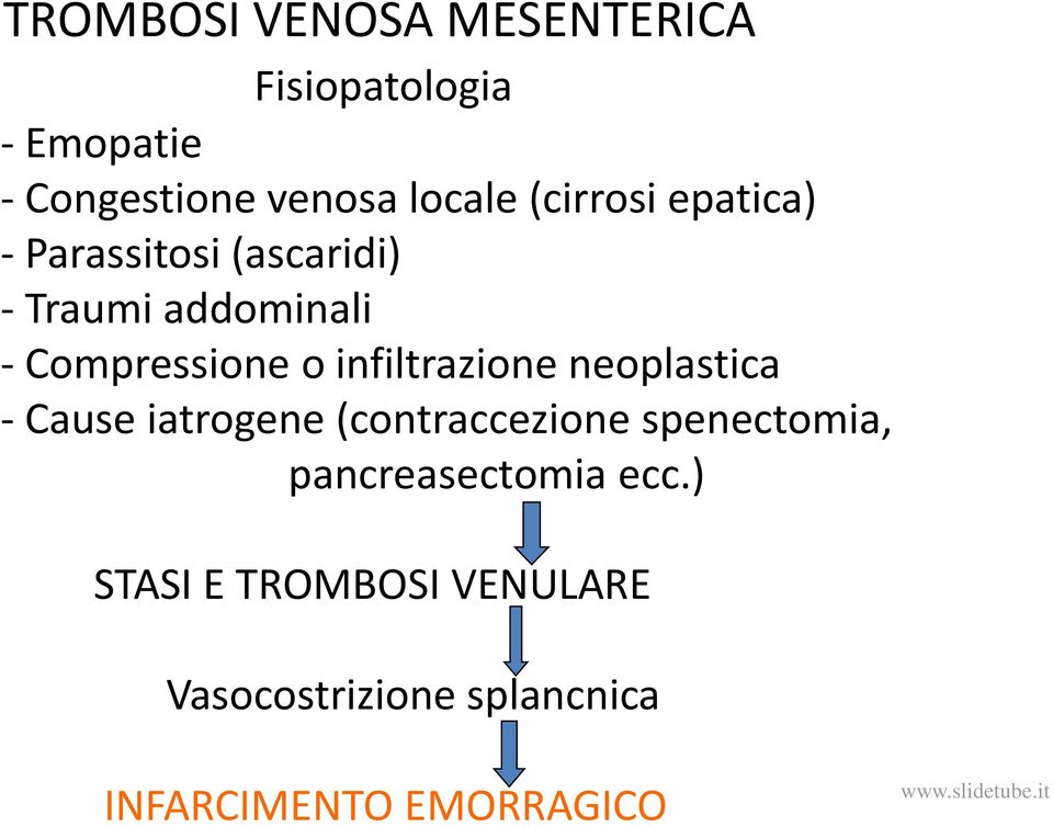 infiltrazione neoplastica - Cause iatrogene (contraccezione spenectomia,