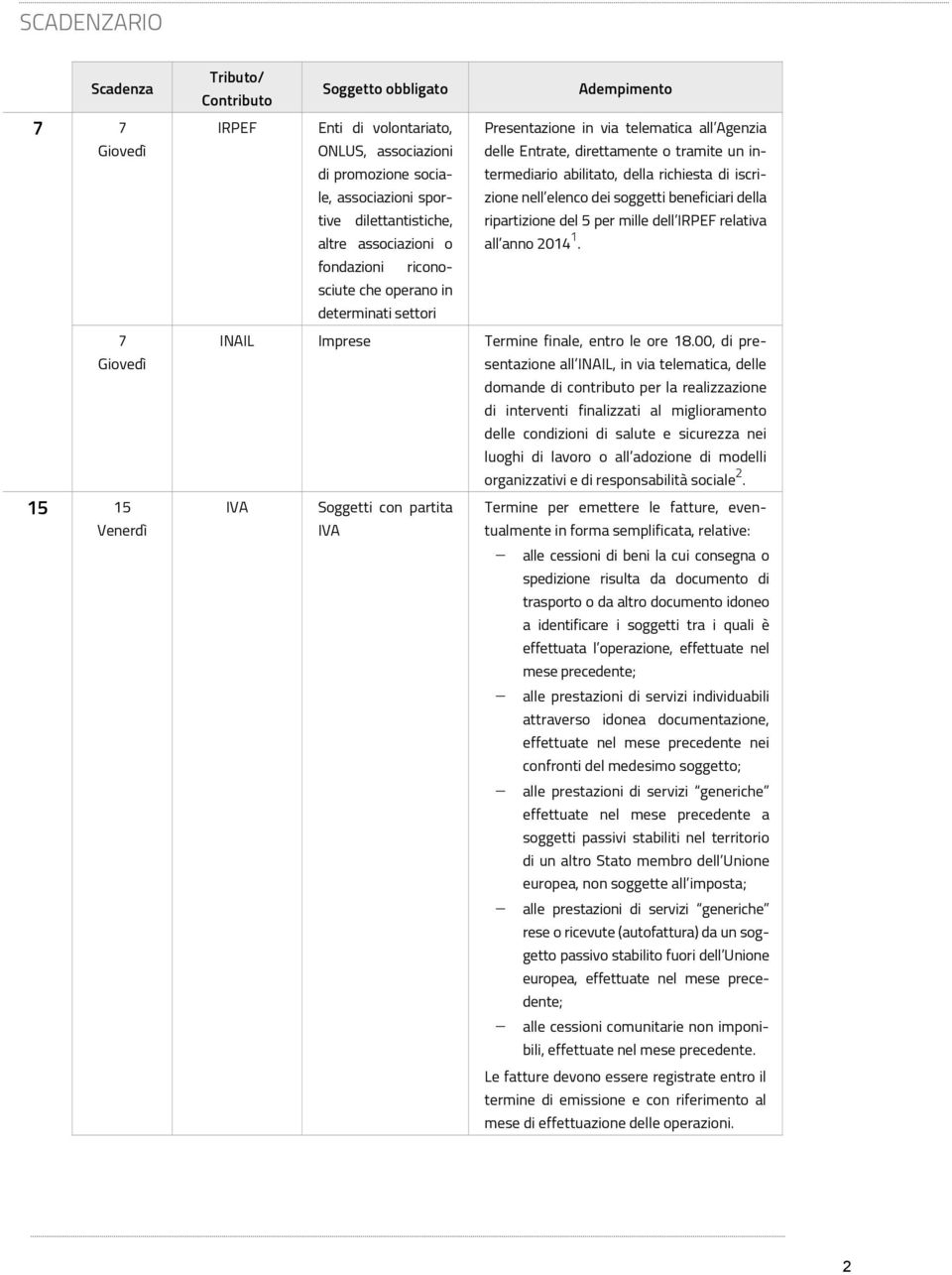 o all anno 2014 1. fondazioni riconosciute che operano in determinati settori 7 Giovedì 15 15 INAIL Imprese Termine finale, entro le ore 18.