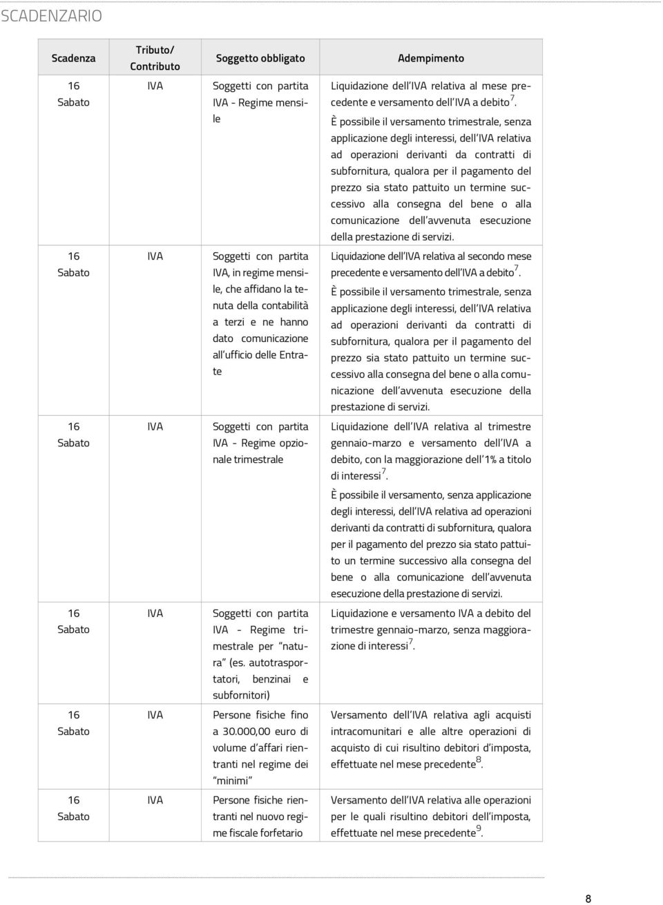 un termine successivo alla consegna del bene o alla comunicazione dell avvenuta esecuzione della prestazione di servizi.