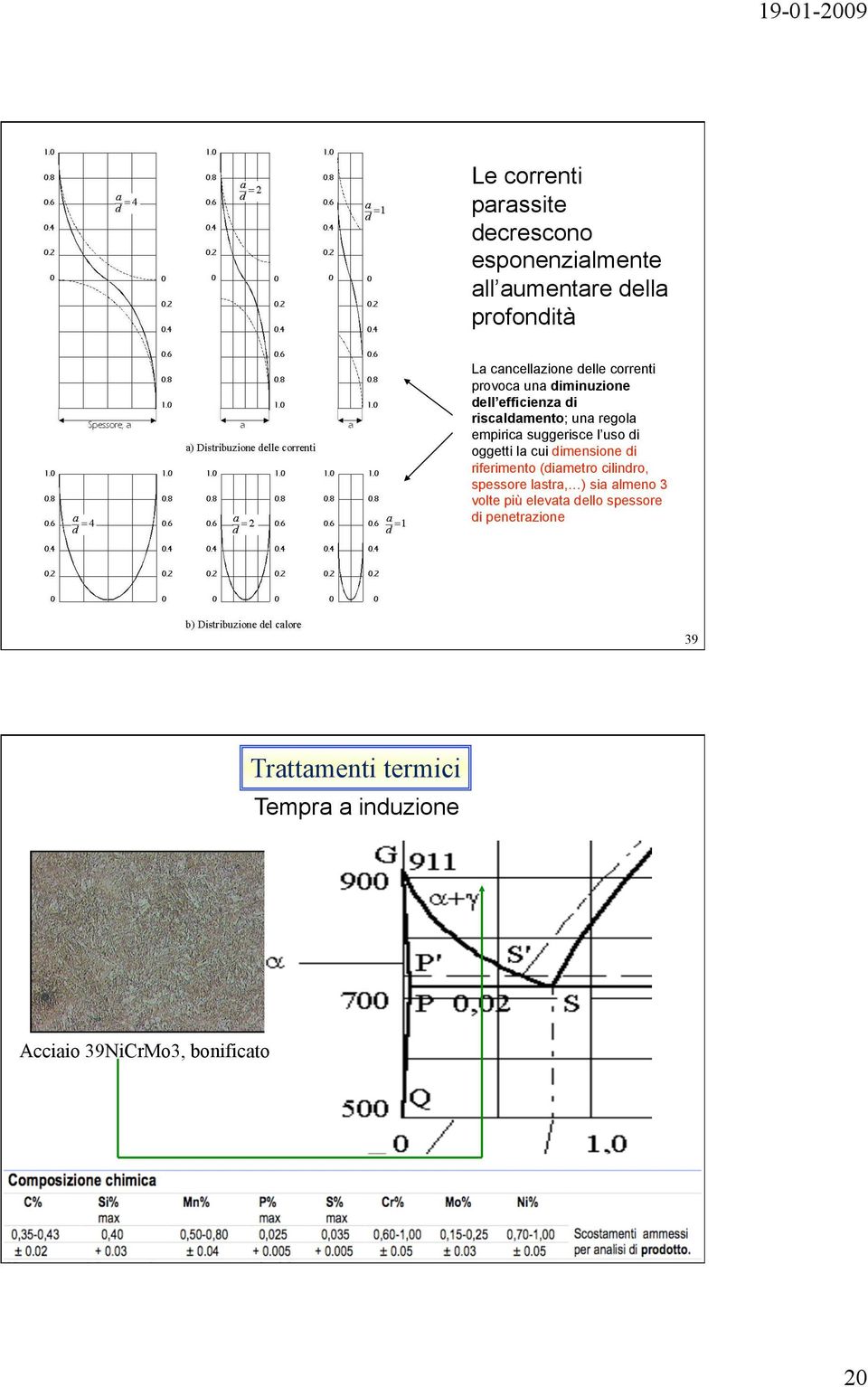 oggetti la cui dimensione di riferimento (diametro cilindro, spessore lastra, ) sia almeno 3 volte più