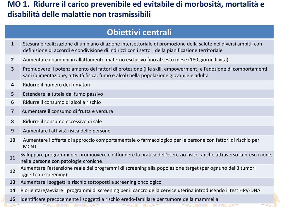 allattamento materno esclusivo fino al sesto mese (180 giorni di vita) 3 Promuovere il potenziamento dei fattori di protezione (life skill, empowerment) e l adozione di comportamenti sani