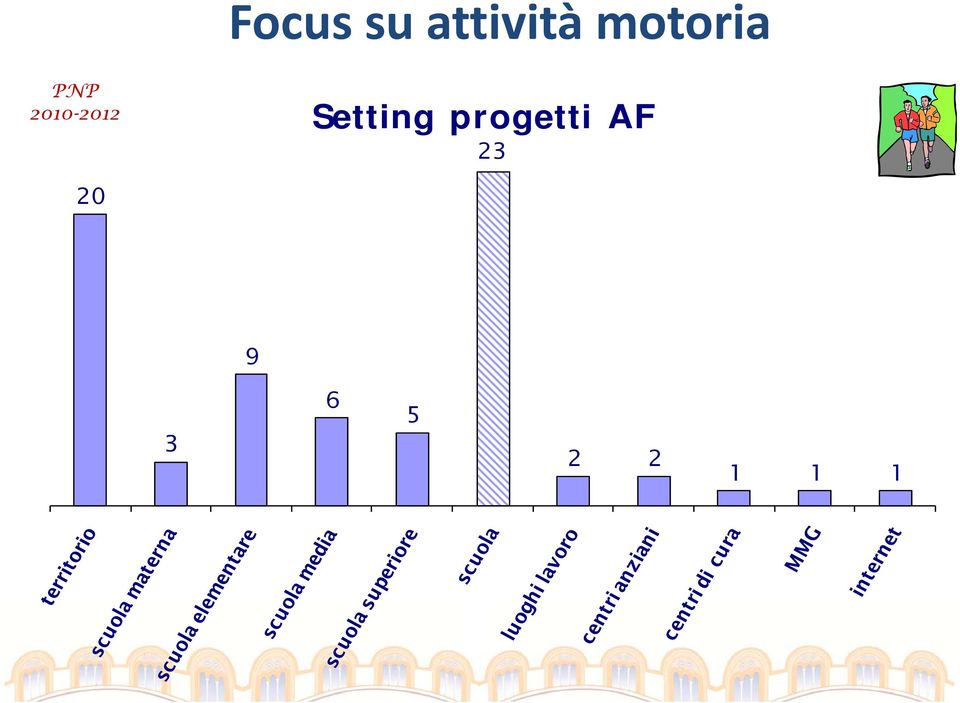 2010-2012 Setting