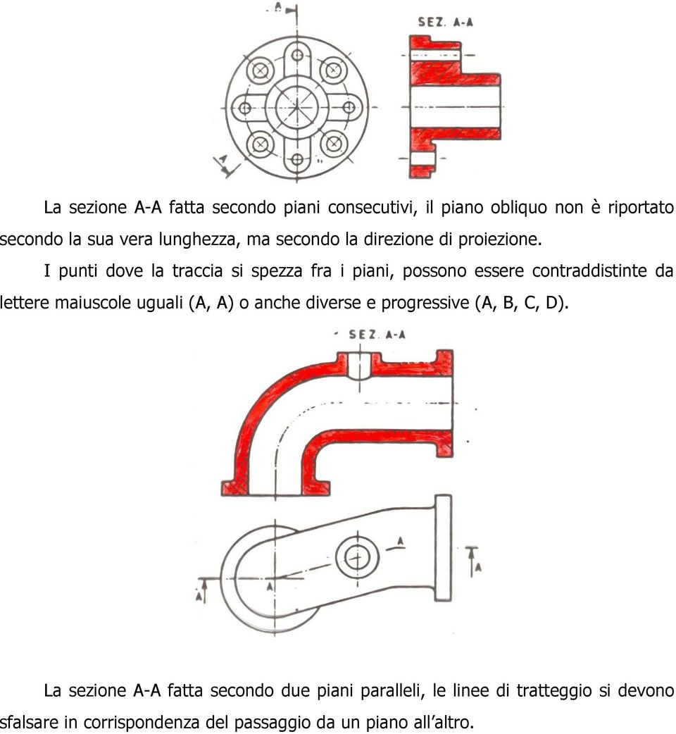 I punti dove la traccia si spezza fra i piani, possono essere contraddistinte da lettere maiuscole uguali (A, A)