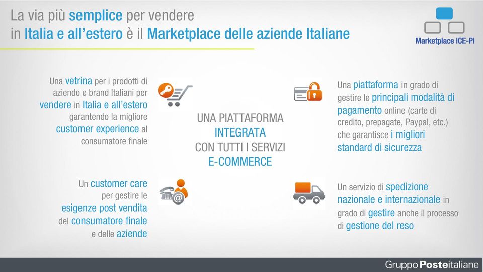 delle aziende UNA PIATTAFORMA INTEGRATA CON TUTTI I SERVIZI E-COMMERCE Una piattaforma in grado di gestire le principali modalità di pagamento online (carte di credito,