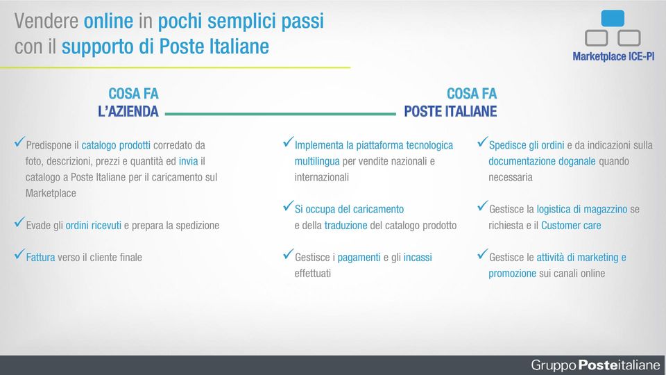 vendite nazionali e internazionali Si occupa del caricamento e della traduzione del catalogo prodotto Spedisce gli ordini e da indicazioni sulla documentazione doganale quando necessaria Gestisce