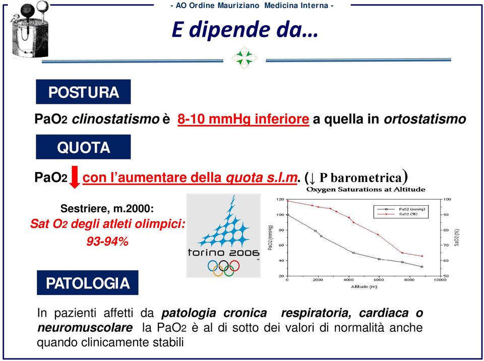 2000: Sat O2 degli atleti olimpici: 93-94% PATOLOGIA In pazienti affetti da patologia cronica