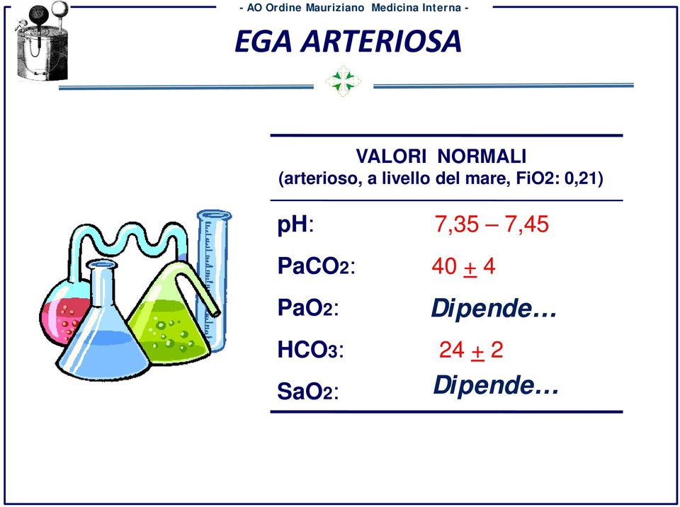 FiO2: 0,21) ph: 7,35 7,45 PaCO2: 40